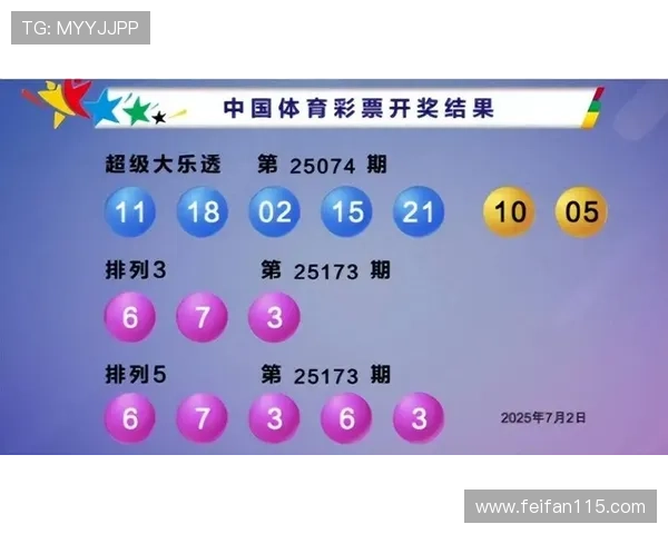 大乐透最新开奖结果省份分布详情