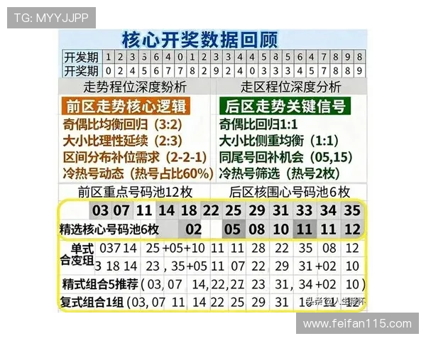 大乐透历史开奖056期号码全回顾与走势分析